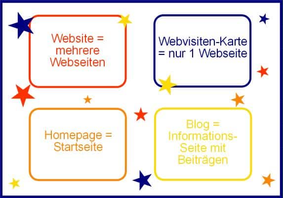 Homepage, Blog, Webvisitenkarte oder doch 1 Website